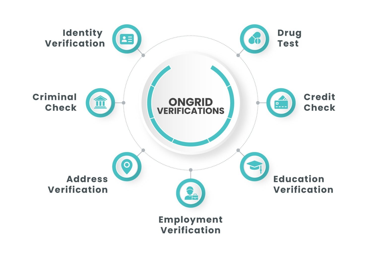 ongrid verification services 1536x1024